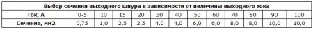 Зарядное устройство старого образца для автомобильного аккумулятора