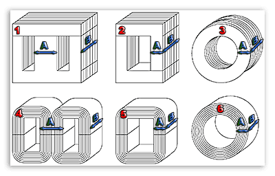 Формула расчета трансформатора по сердечнику