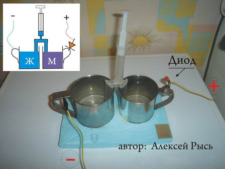 Применение живой и мертвой воды — схема прибора
