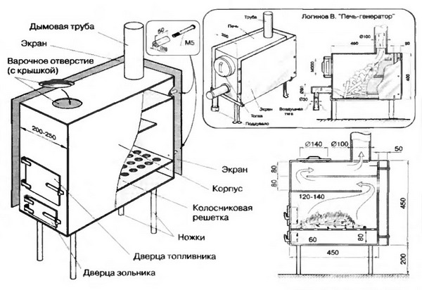 Как сварить простую печь