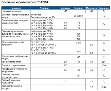 harakteristiki-tda7294