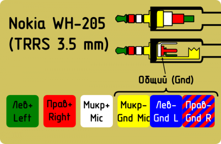 garnitura-nokia wh-205-raspayka-shtekera