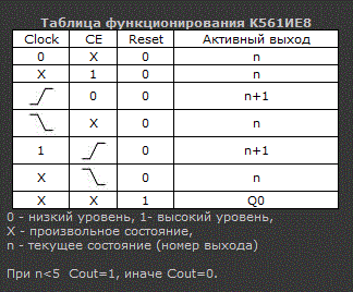 Паяльник с регулировкой температуры своими руками