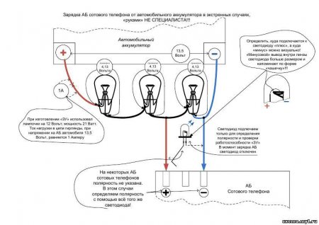 Как зарядить телефон от аккумулятора автомобиля