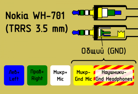   Nokia WH-701,   TRRS.