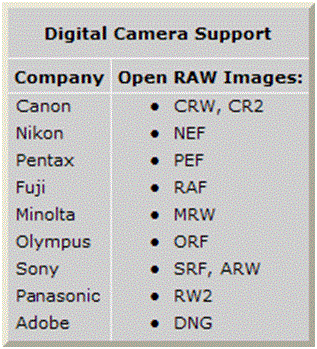 digital camera support