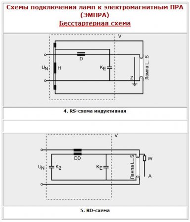    OSRAM