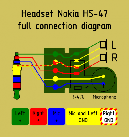     Nokia HS-47