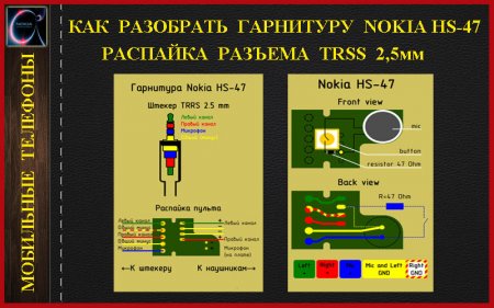   TRSS  Nokia HS-47