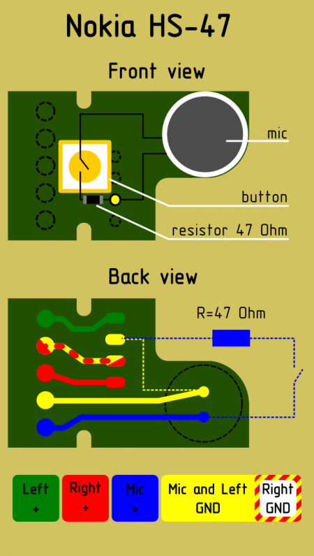      Nokia HS-47  TRRS 2.5 mm.