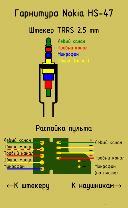   TRSS  Nokia HS-47