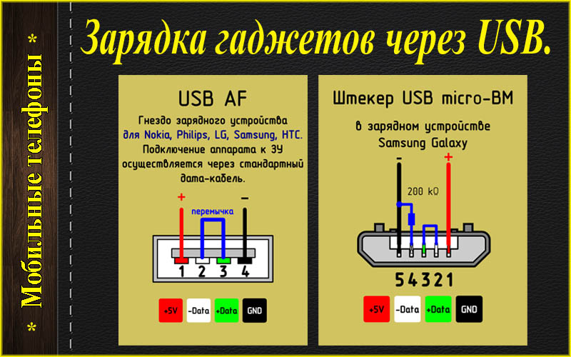 Распиновка провода питания