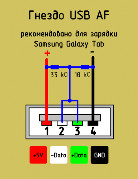  USB-AF - samsung galaxy tab