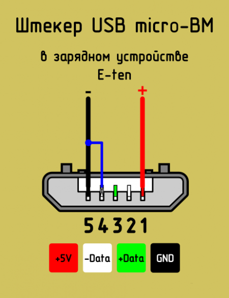  USB-AF - e-ten