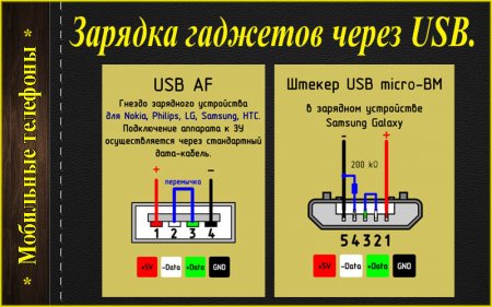    USB