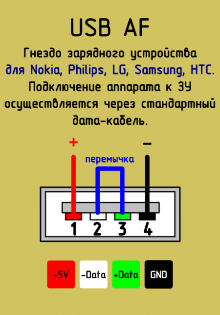  USB-AF Nokia