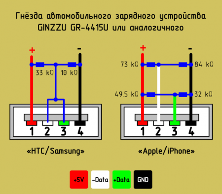     Ginzzu GR-4415U