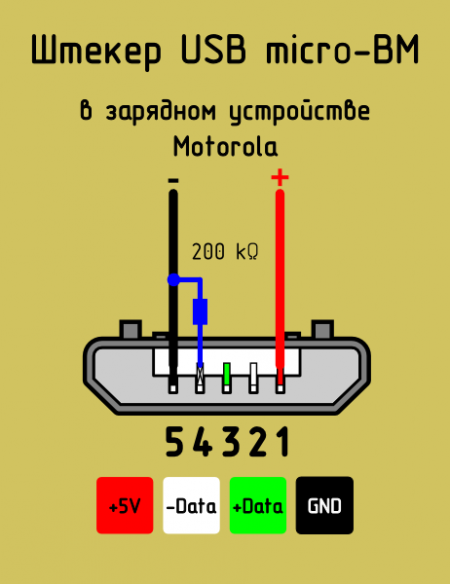  USB-AF - Motorola