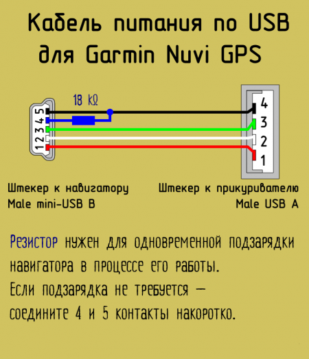   Garmin