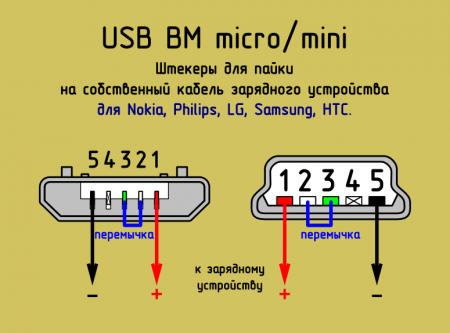  USB BM micro_mini