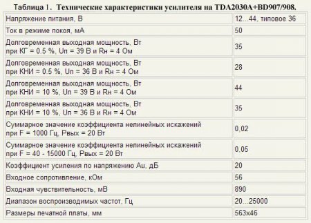     TDA2030-BD908,BD907