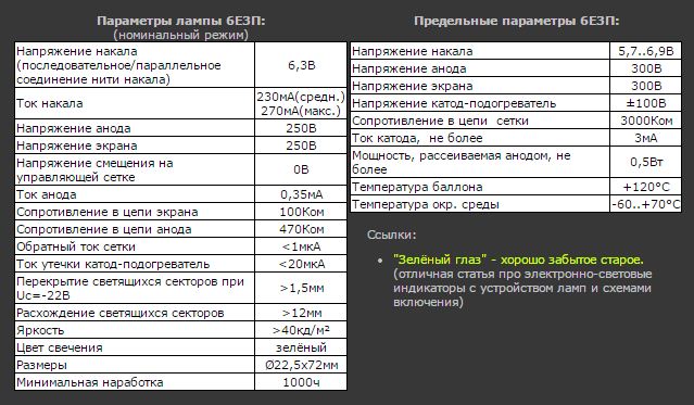 Параметры n 8. Параметры а6. ПЧВХХ параметры 6-22.