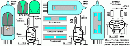 Лампы  6Е1П (ЕМ80), 6Е3П (ЕМ84, ЕМ87), ЕММ801