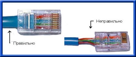       RJ45