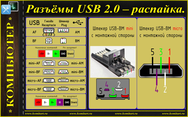 Meddele Nat sted excitation Разъёмы USB 2.0 – распайка.