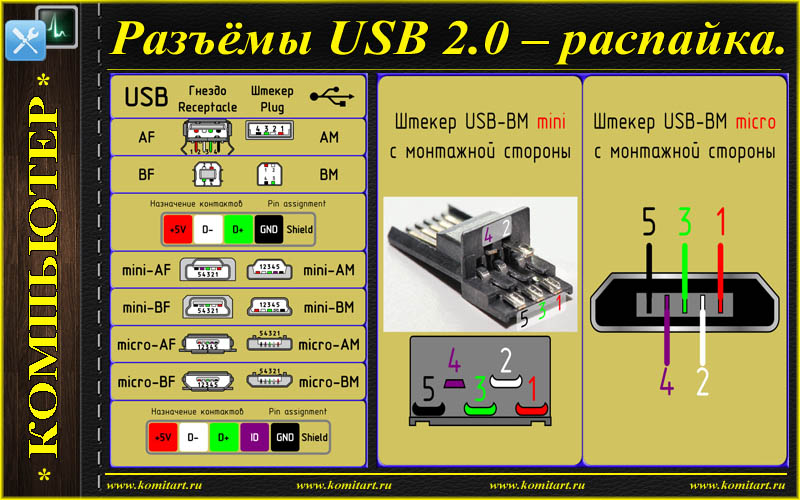 Разъёмы USB 2.0 распайка.