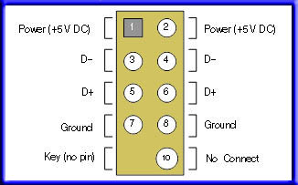 5_USB 2-0_PC