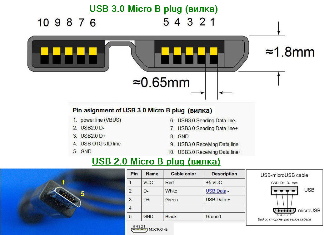 Micro usb разъем распиновка