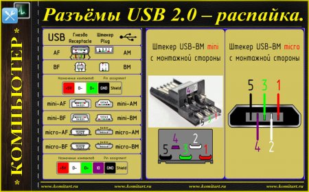 Vbus что это такое на распиновке