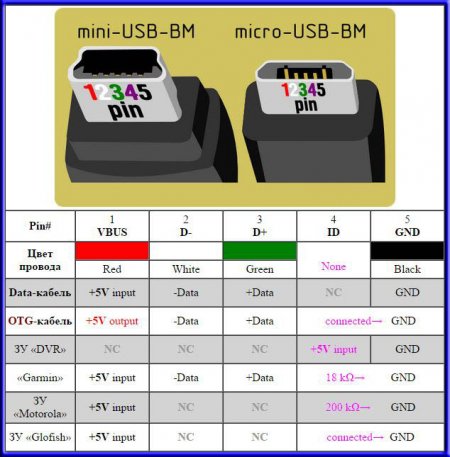 Схема разъема микро usb