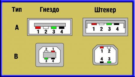 2_ USB 2_0_standart