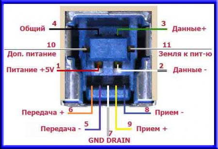 8_raspinovka-usb-3.0-powered-b