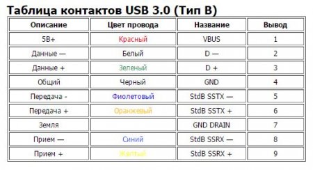 7_  USB 3_0_ B