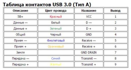 4_  USB 3_0_ 