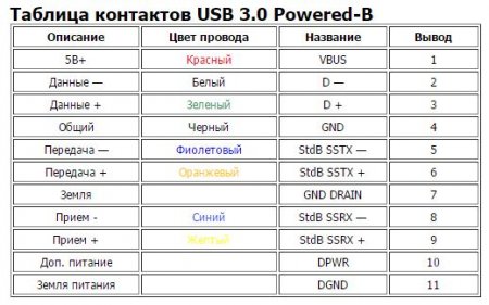 10_  USB 3_0_Powered_B