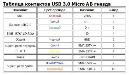 16_  USB 3_0_Micro_AB