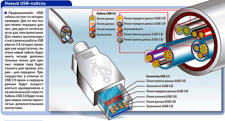 1_kabel-USB-3.0