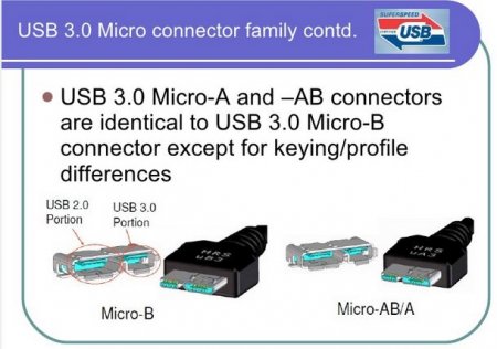 15__ USB 3_0_Micro_AB