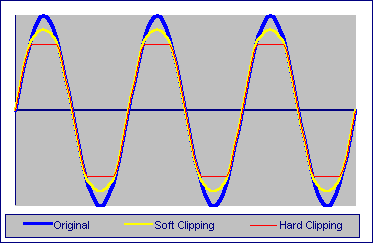 Overdrive_sinusoida