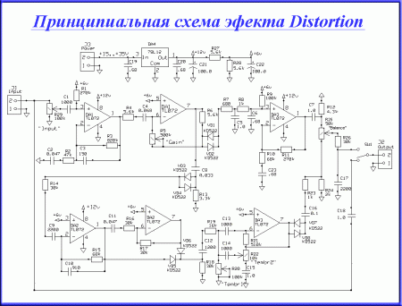    Distortion