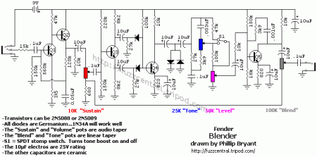 blender_schematic