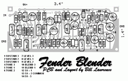 blender_layout