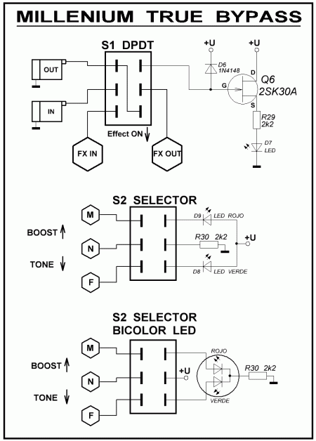 BYPASS&SELECTOR