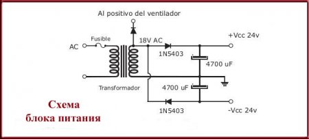      TDA2050