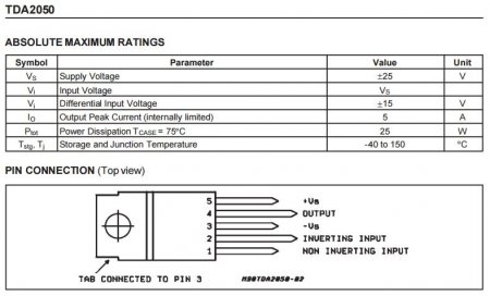 TDA2050_absolute maximum ratings