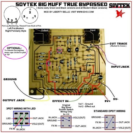 Sovtek Big Muff